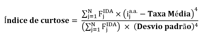 Indice Curtose