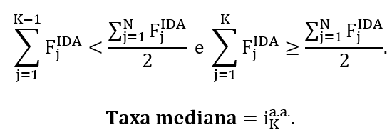 Taxa Mediana